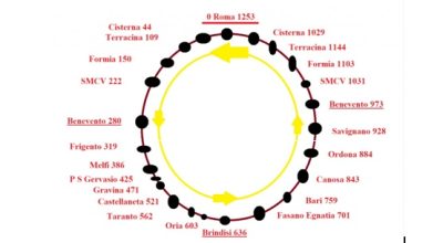 Appia day 2025: il cartellone con i cinquantasette eventi. SCOPRI I SITI DELLA SOPRINTENDENZA DA VISITARE IL 4 E 5 OTTOBRE 2025
